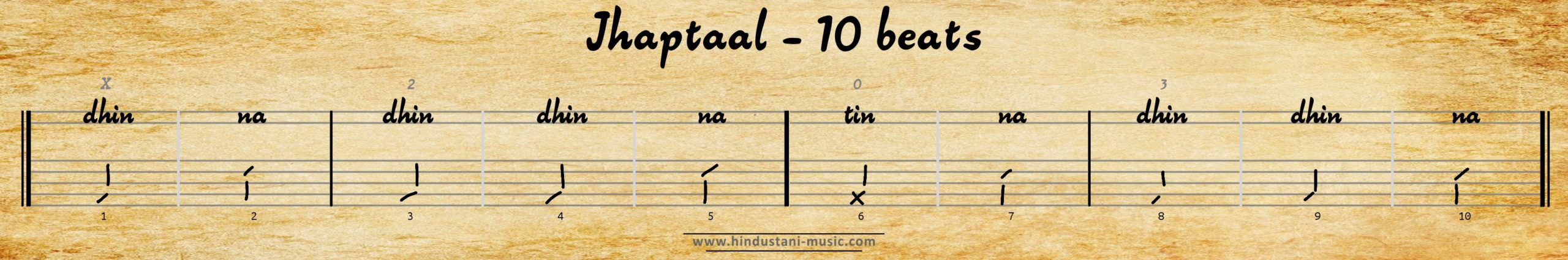 10 beats tala Jhaptaal (Zaptaal)