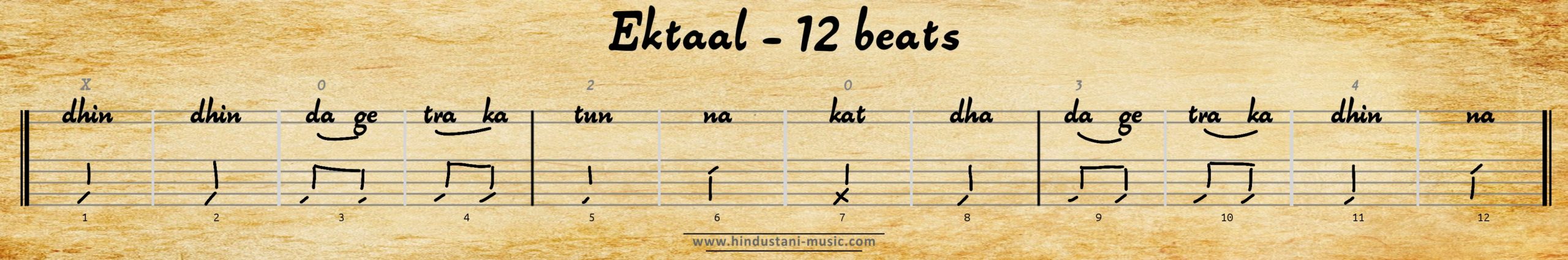 12 beats tala Ektaal