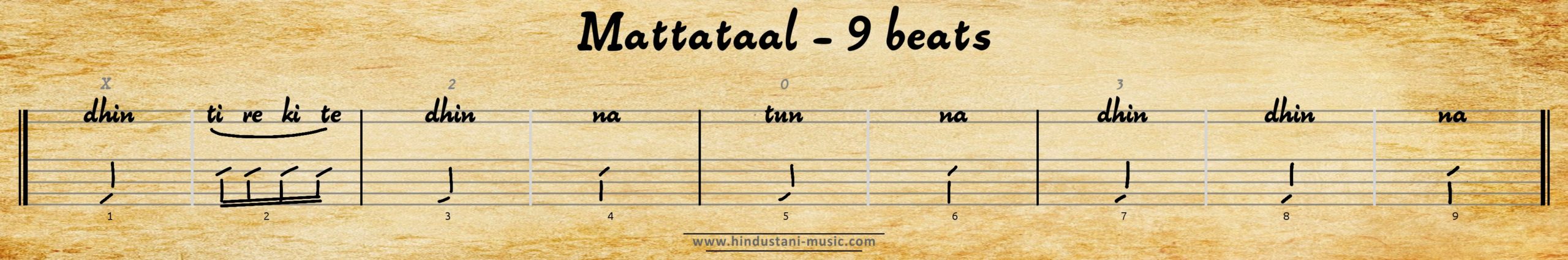 9 beats tala Mattataal (Mattataal) 1
